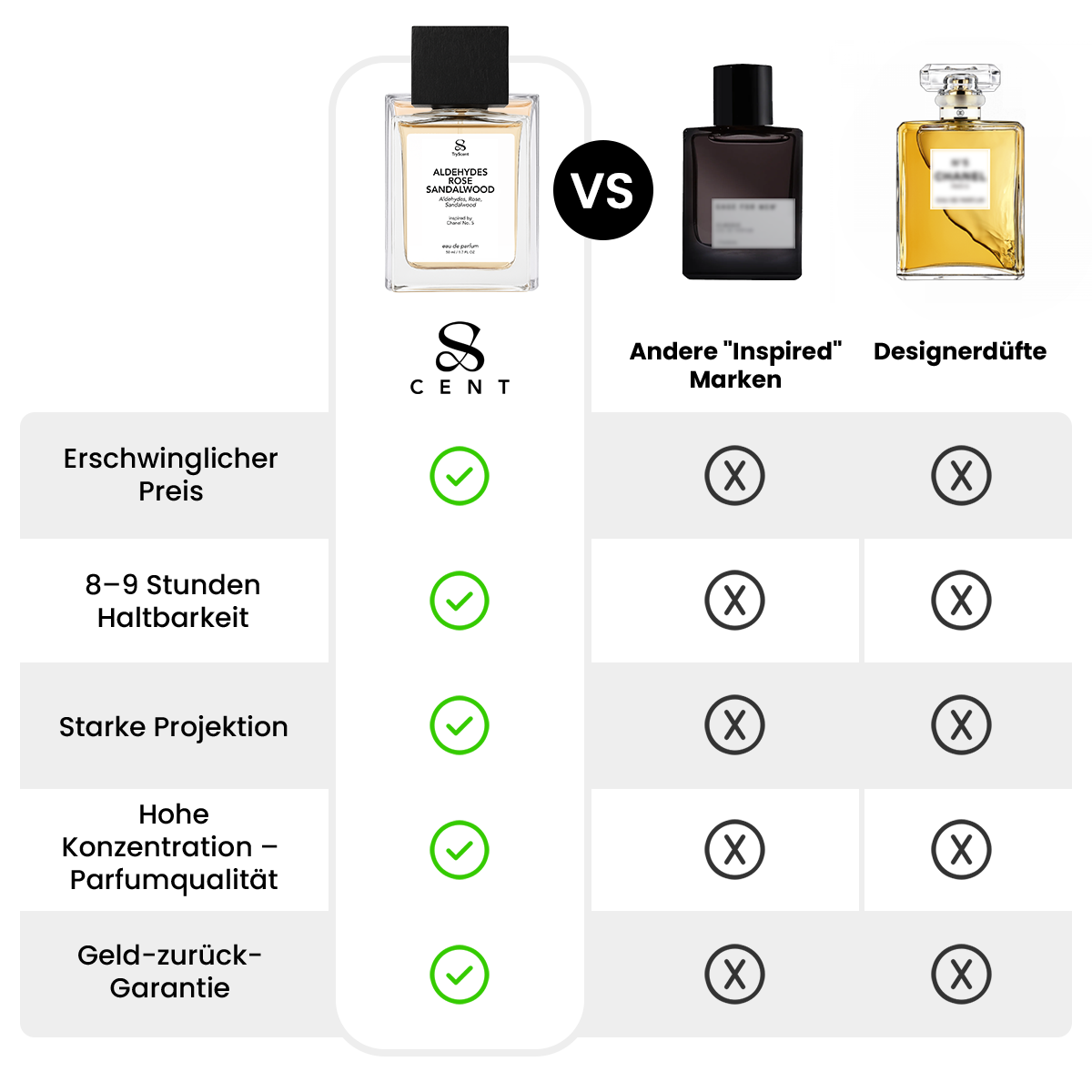 TryScent Aldehydes Rose Sandalwood 50 ml